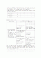 초등학교 도덕과 분석의 전과정(시나리오) - 4학년 중점 46페이지