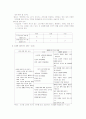 초등학교 도덕과 분석의 전과정(시나리오) - 4학년 중점 47페이지