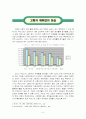 재취업 활성화를 통한 국내 고령자들의 삶의 질 향상 6페이지