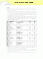 국내 인터넷 쇼핑몰 현황 및 변화추세 4페이지