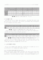 노인의 여가생활 8페이지