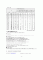 장애인복지서비스 전달체계에 대한 분석 16페이지