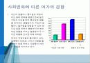 현대사회의 여가문제[ppt-파워포인트] 5페이지