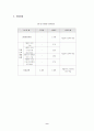 사회보장-고용보험에 대한 분석 9페이지