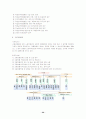 사회보장-고용보험에 대한 분석 20페이지