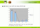 어린이 패스트푸드 시장보고서 16페이지