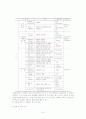 청소년 약물남용에 관한 전반적인것 33페이지