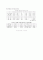 고속철도(KTX)설명, 영향,효과,부작용 4페이지