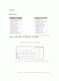 ★[A+사업계획서]미팅사이트에 대한 사업계획서(교내대회에서 입선)★ 4페이지