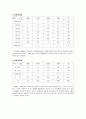 가정간호의 실제-이해와 분석, 사례와 통계(강남성모병원 사례 중심으로) 3페이지