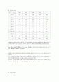 가정간호의 실제-이해와 분석, 사례와 통계(강남성모병원 사례 중심으로) 4페이지