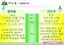 산소주의  Market Share에 대하여 15페이지