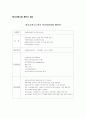 학교사회사업 2페이지