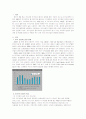 미국과 국내 신용카드 산업 실태 1페이지