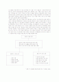 여성 범죄 수사 인력(심리 과학 수사) 7페이지