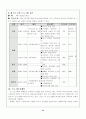 우리가정은 이래요 13페이지