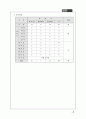 마케팅 전략론 , 지오다노 10페이지