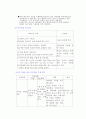 담석증케이스스터디 10페이지