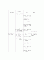 담석증케이스스터디 11페이지