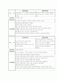 schizophrenia 케이스스터디 17페이지