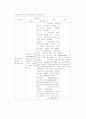 식도암케이스스터디 11페이지