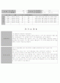 외국 항공사 승무원 한글 영문이력서 영문자기소개서 작성요령 샘플 (외항사승무원되기 시리즈1)-1차 서류전형준비 27페이지