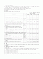 노인복지에 대한 전체적 요약 14페이지