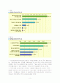 담배값 인상 정책의 연구와 개선방안 11페이지