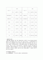 CJ엔터테인먼트의 투자전략 -영화산업의 전망과 투자 8페이지