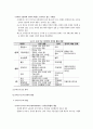 경영 기능별 인터넷 활용 방법 및 선진 기업의 사례 4페이지