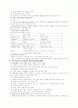 미국지역사회조직 사업의 역사 2페이지