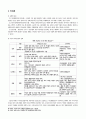 우리나라 낙태의 현황과 여성의 성적자기결정권 9페이지