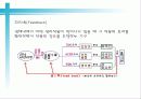 여성호르몬과 운동 3페이지