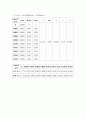 팬효율실험과 층류 난류 실험 5페이지