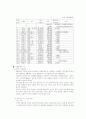 한국의 관광자원 현황과 발전방향 4페이지