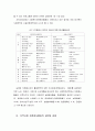 지역사회 자원봉사활동의 실태와 과제 5페이지