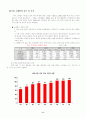 현대백화점 마케팅 분석 8페이지