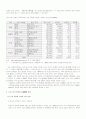 중국 자동차 산업 15페이지