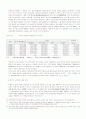 중국 자동차 산업 16페이지