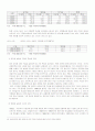 중국 자동차 산업 21페이지