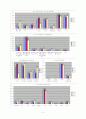 A대학교 재학생의 성의식에 대한 조사연구 3페이지