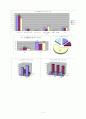 A대학교 재학생의 성의식에 대한 조사연구 4페이지