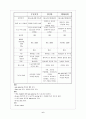 자궁내막증(모성 케이스) 6페이지