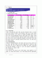 기업경영분석 13페이지