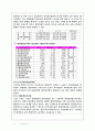 기업경영분석 14페이지