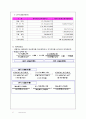 기업경영분석 27페이지