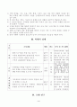 초등학교 사회과 지도안 4페이지