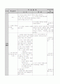 학습지도안(기후와 인간생활) 4페이지