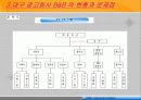 대구 광고시장의 현황과 문제점 20페이지