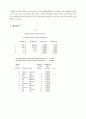 군집분석에 대한 요약정리 12페이지